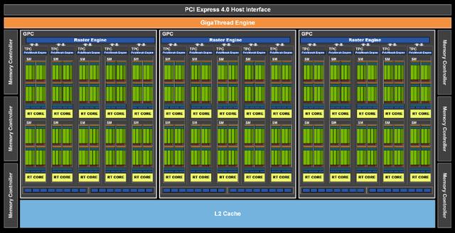 APEX辅助光追流畅延迟更低 NVIDIA RTX 3060热门绝地求生辅助游戏大作体验31卡盟