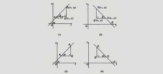 什么叫斜率（直线的斜率和两直线平行与垂直的判定）