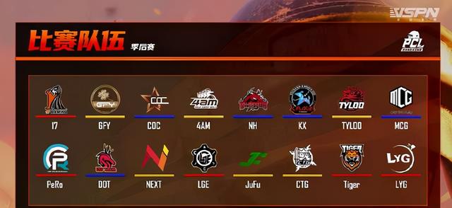 PCL常规赛打完后 PGI.S队伍四支晋级 iFTY和Tianba扎心了