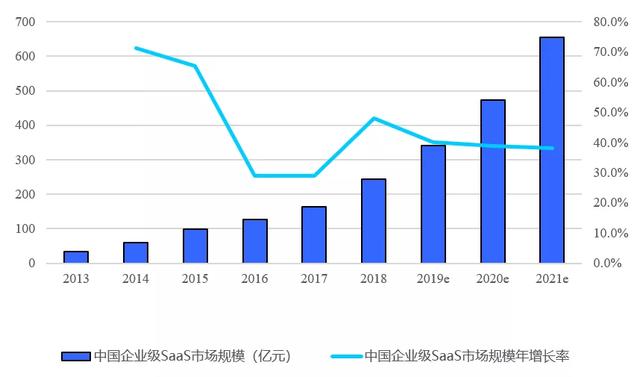 陶小开：企业微信蕴含了什么商机？
