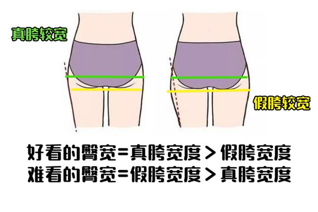 如何区分真胯宽还是假胯宽，这几个动作可以解决