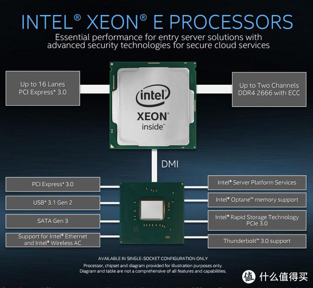 ITX H310+ Big Ship XEON E is less than one thousand yuan? ASRock H310CM-HDV cracked evaluation - DayDayNews