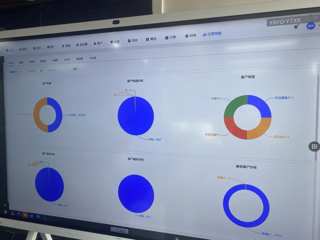 一家月入2000万的私域电商干货内幕（值得收藏）