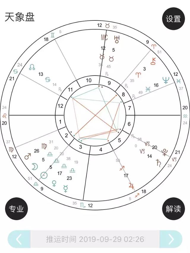 90度星座配对(星座90度相位)插图7