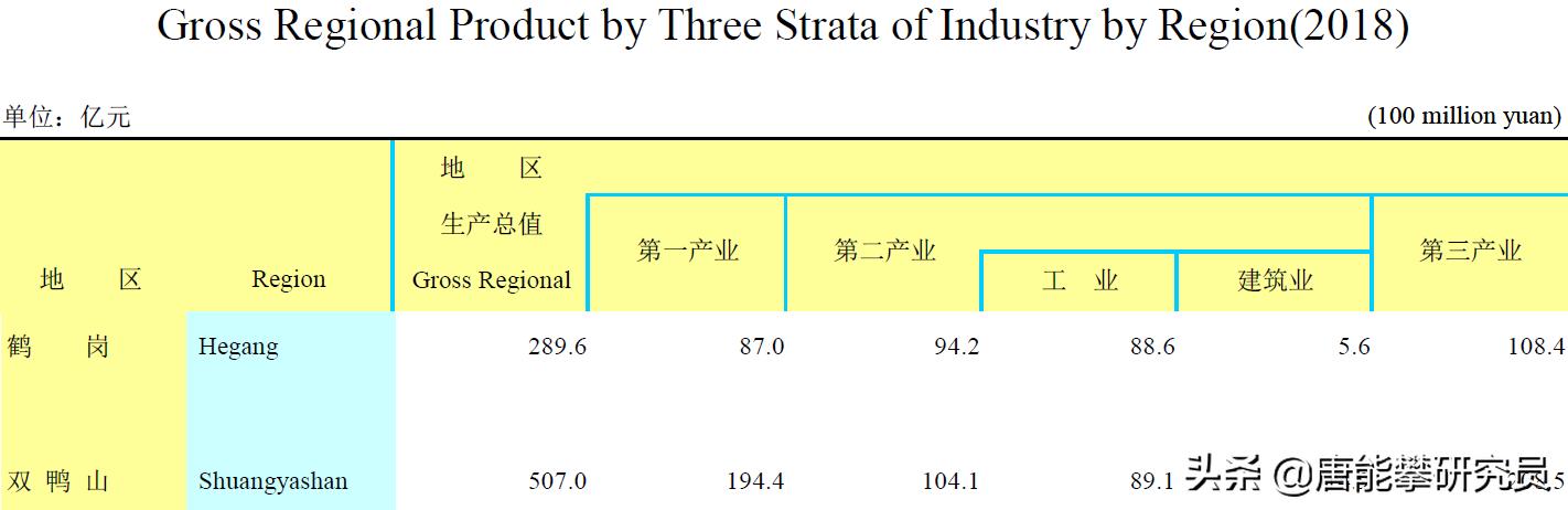 黑龙江鹤岗最新房价表，全国房价最低城市排行榜