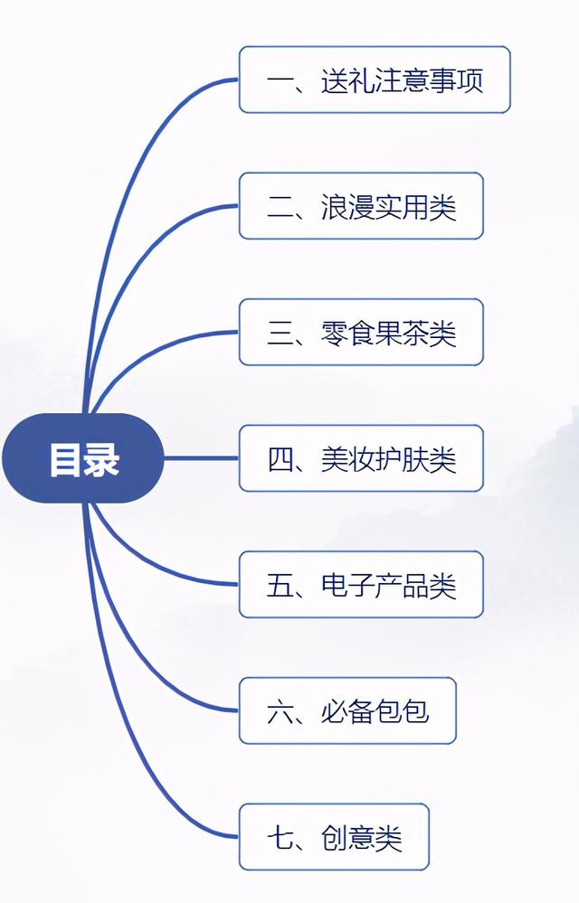吐血整理，2021情人节送礼清单大全，干货满满 七夕送女朋友什么礼物好最有意