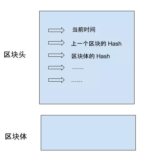 挖矿区块链（希望读完本文，你能理解区块链，明白什么是挖矿、为什么难）