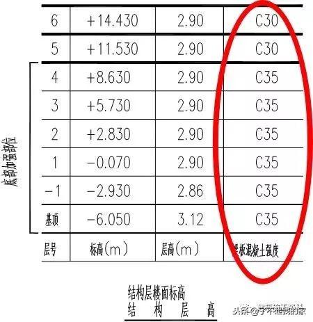 三维梁钢筋平法识图，基础梁钢筋图纸入门识图讲解