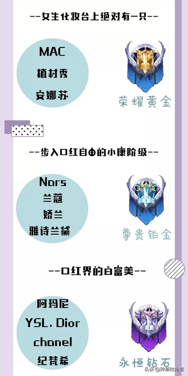 口红档次排名,口红排行榜