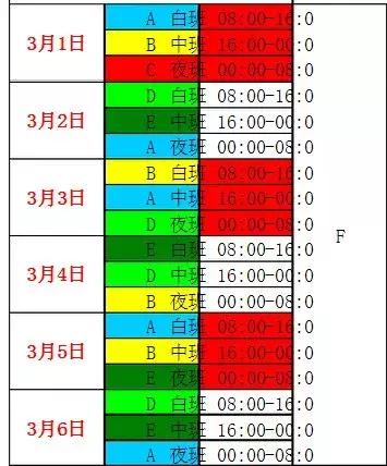 四班三倒和三班两倒差多少时间，三班两倒四班三倒