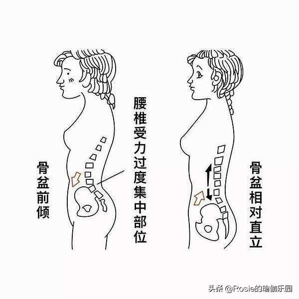 小S跳舞長腿太驚艷，還在被假胯寬拖累？如何高效瘦腿自信穿？ 健身減肥達人 第8张