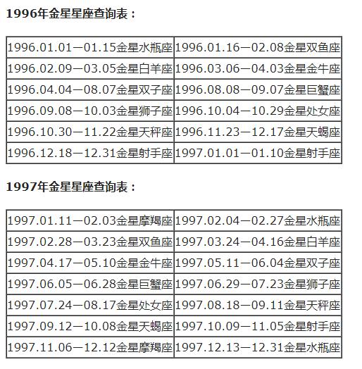 查询 | 十二星座月亮、上升、下降、金星星座对照表（金牛座女生）插图31