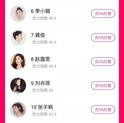 百度明星排行榜总榜（百度娱乐明星人气榜名单女）