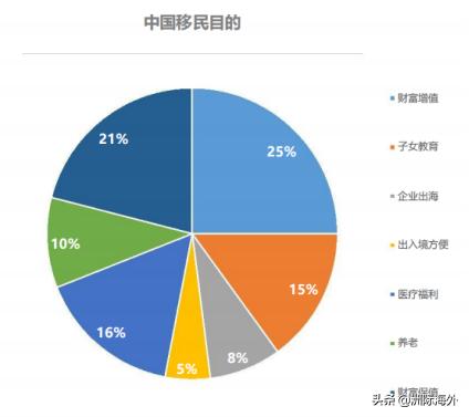 2021年中国移民行业数据公布！加拿大移民热度超越美国、澳洲