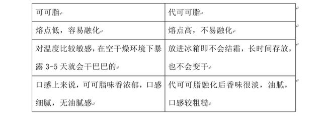情人节送什么好为什么情人节要吃巧克力呢？你真的了解巧克力吗？