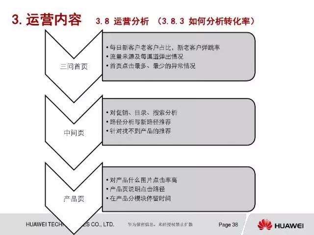 企划案模板及范文 网店运营策划书怎么写