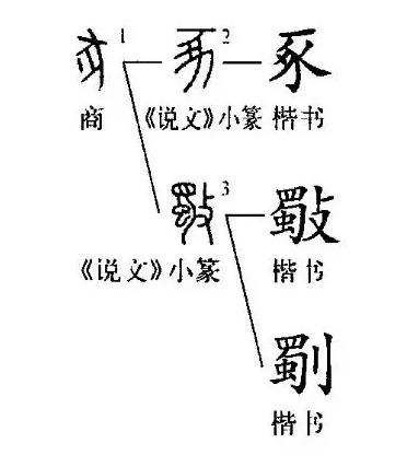 猪与家的汉字演变与文化内涵