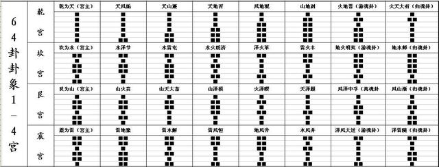 出生卦象查询表(易经卦象查询表)插图2