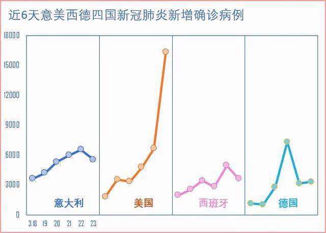 Excel如何绘制折线图（折线图怎么制作）