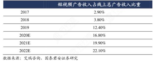 赚快钱的长视频，离盈利还远