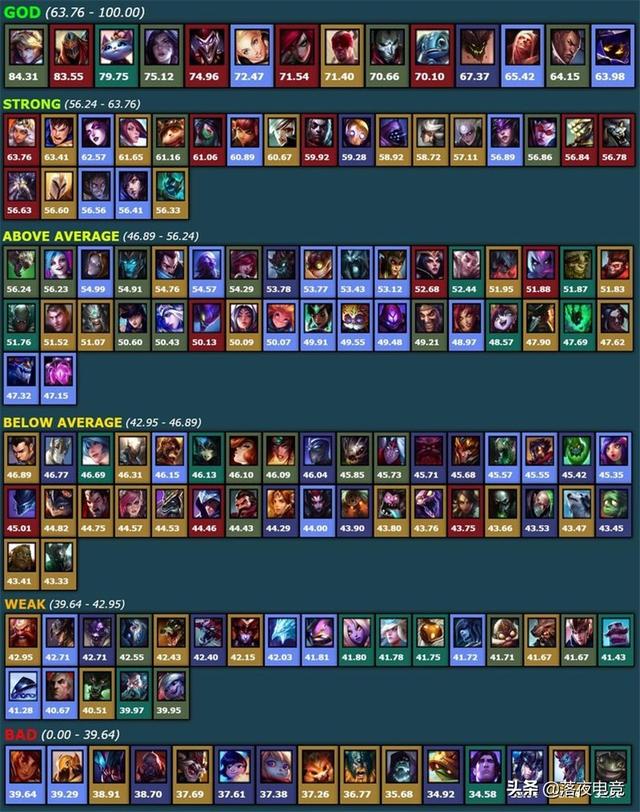 ez无限火力出装，ez无限火力秒人天赋出装（战士流EZ的快乐已经无法阻挡了）