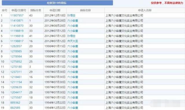 上映20天僅獲23萬票房，六小齡童的史上爛片，觀眾不再為情懷買單 娛樂八卦吃瓜 第9张