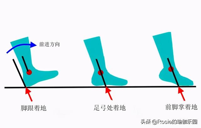 被張鈞甯的身材撩到，想跟她一起跑步瘦身的你，先做好這3步 健身減肥達人 第13张