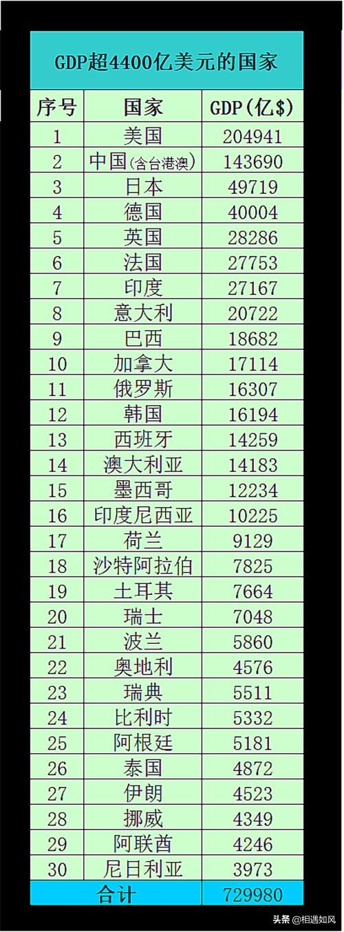 世界上最强的超级大国，世界上最具影响力的五个一流大国