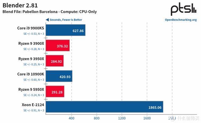 ITX H310+ Big Ship XEON E is less than one thousand yuan? ASRock H310CM-HDV cracked evaluation - DayDayNews