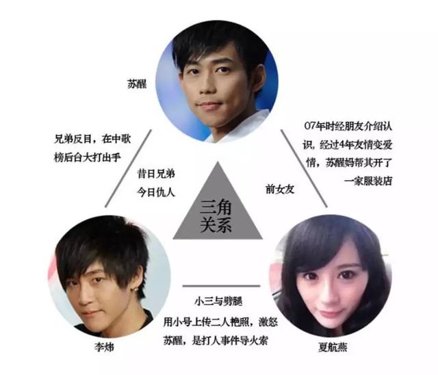 4對因女人「翻臉」的男明星，有人直接動粗，有人隱忍5年 娛樂八卦吃瓜 第29张