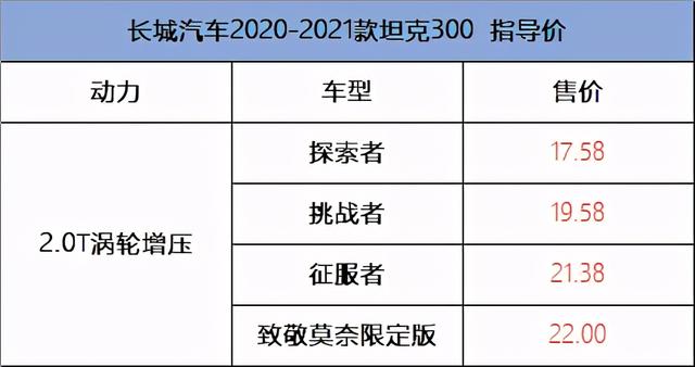 详解坦克300，配置、越野性能都无可挑剔，买不起牧马人就买它