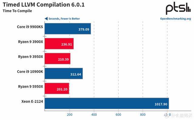 ITX H310+ Big Ship XEON E is less than one thousand yuan? ASRock H310CM-HDV cracked evaluation - DayDayNews