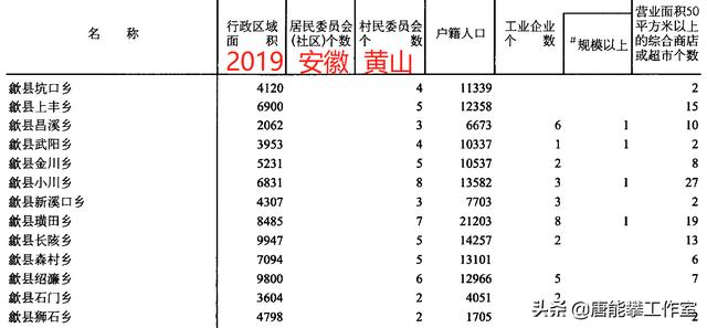 黄山歙县安徽黄山歙县28镇黟县8镇的变黄山歙县第一美女