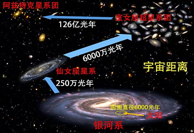 一光年等于多少公里每秒15亿光年等于多少公里