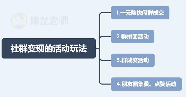 90后新媒体老司机经验分享｜掌握8点，助你高效运营微信群