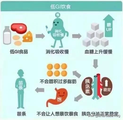 女生身材管理！5個忠告，給正准備健身的你 健身減肥達人 第5张