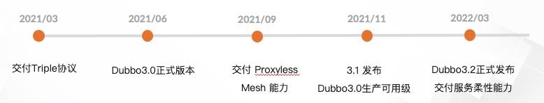 dubbo框架，dubbo解决方案介绍
