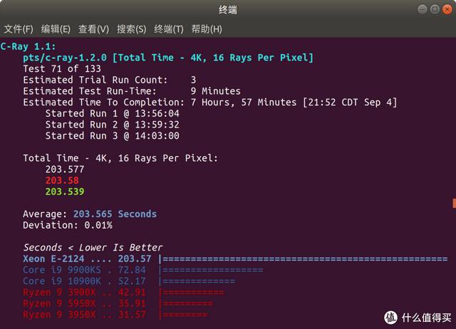 ITX H310+ Big Ship XEON E is less than one thousand yuan? ASRock H310CM-HDV cracked evaluation - DayDayNews