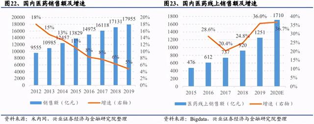 全国最大的医药批发平台,医药电商平台有哪些