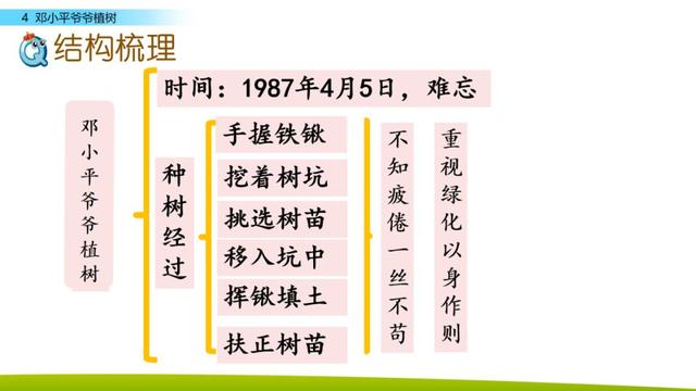 引人注目的拼音 吸引的拼音
