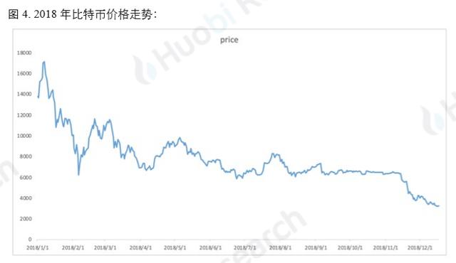 比特币数量（比特币10周年数据深度解析：预计200万-300万枚无法找回）