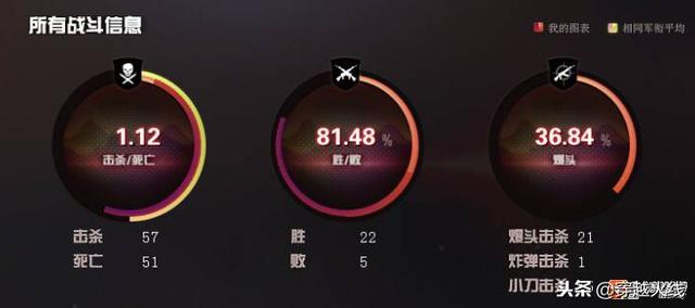 APEX辅助CF新年新版本抢先看：经典界面大更新！31卡盟