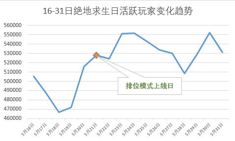 csgo卡蒙-绝地求生排名还是银牌？不 兄弟