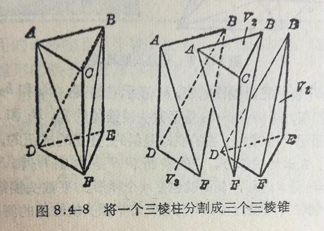 圆锥体积公式推导过程（小学圆锥体体积公式怎么推导出来的）