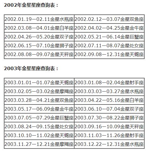 查询 | 十二星座月亮、上升、下降、金星星座对照表（金牛座女生）插图34