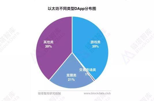 eth开源代码（以太坊如何不靠“V 神”也能“活下去”？一窥以太坊全球社区）