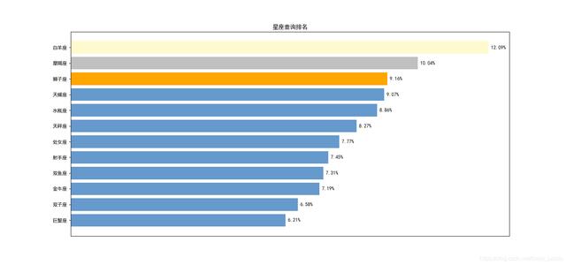 专门看星座的软件(有没有专门研究星座的软件)插图6