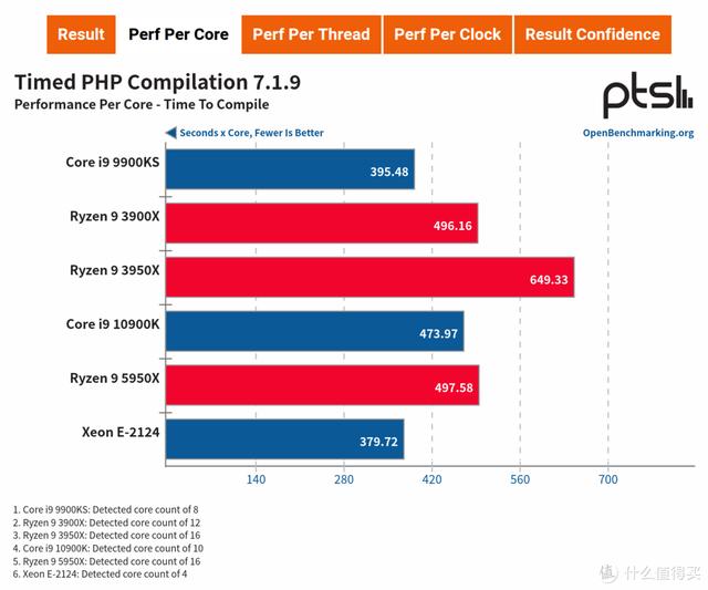 ITX H310+ Big Ship XEON E is less than one thousand yuan? ASRock H310CM-HDV cracked evaluation - DayDayNews