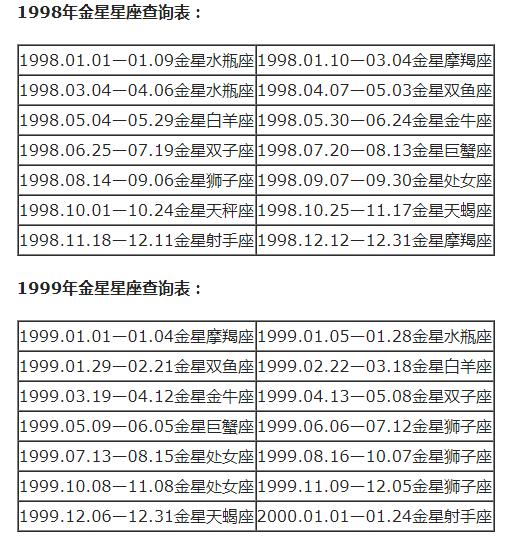 查询 | 十二星座月亮、上升、下降、金星星座对照表（金牛座女生）插图32