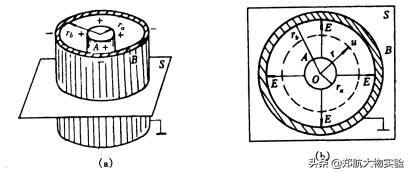 静电场描绘实验报告（模拟法测静电场）